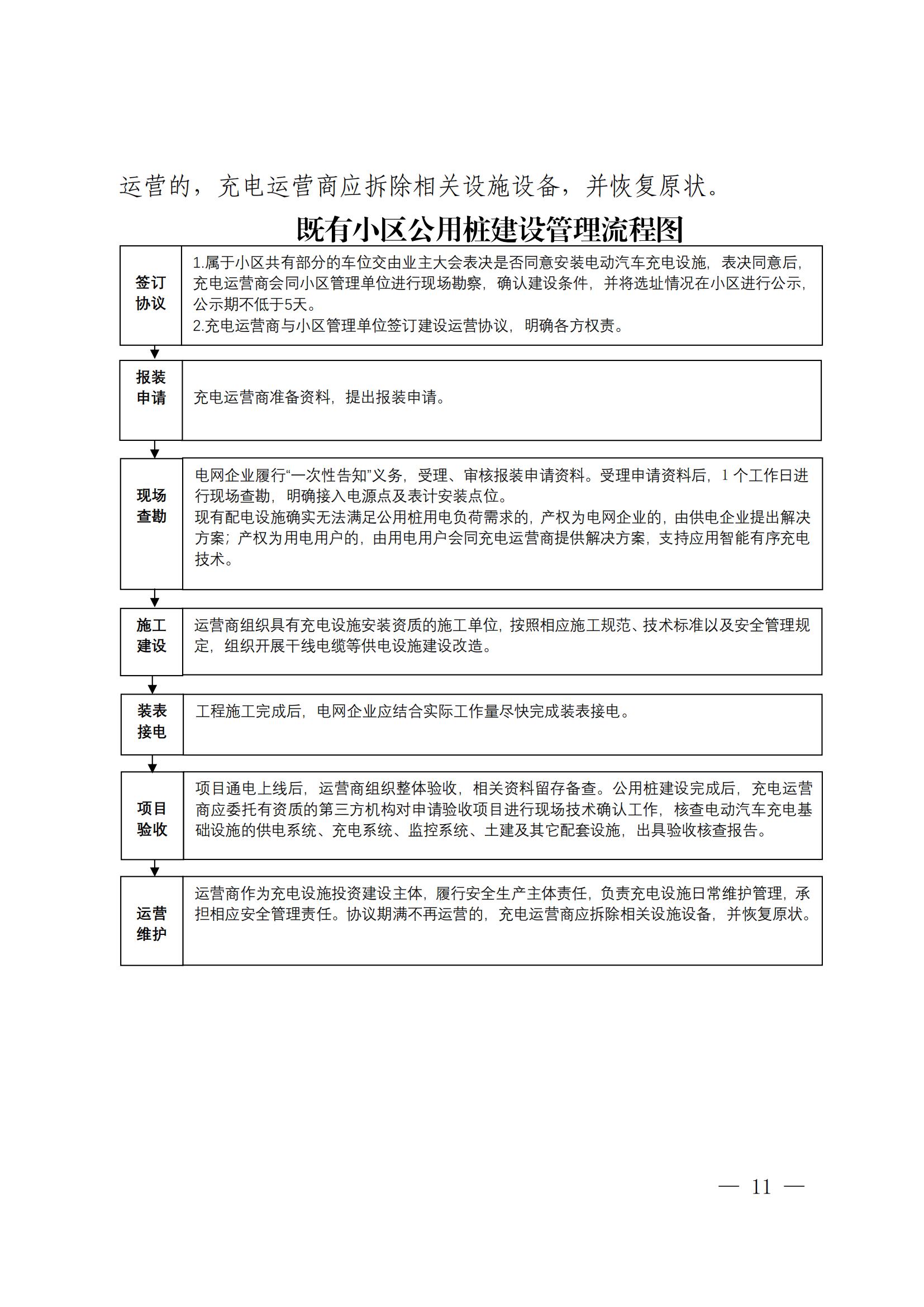 關于印發《珠海市居民(mín)小(xiǎo)區(qū)電(diàn)動汽車(chē)充電(diàn)設施建設管理(lǐ)實施細則》的通知(4)_10