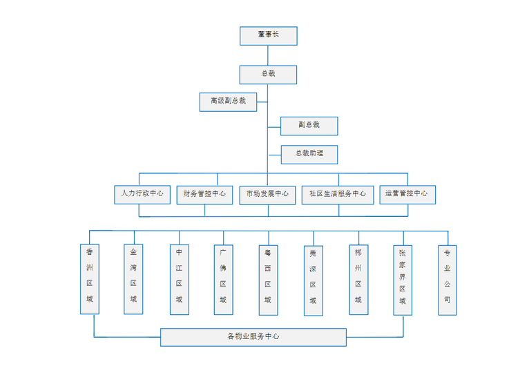 組織架構11.12_20241112_17313997496351610